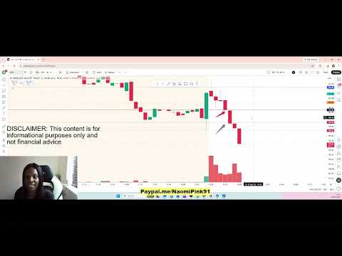 Recorded Live Options Trading | UK |10% Return On My Position thumbnail