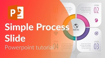 Easy animated 4 step process slide. Powerpoint tricks