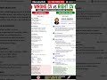 Wrong CV vs Right CV 2026 🔥 Resume Mistakes You Must Avoid