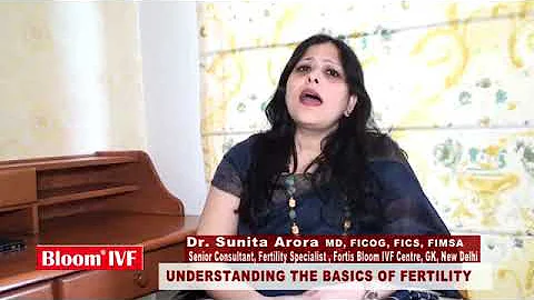 Dr  Sunita Arora UNDERSTANDING THE BASICS OF FERTI...