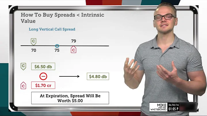 Buy Debit Spreads For Less Than Intrinsic Value