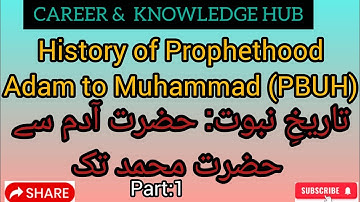 History Of Prophethood. Hazrat Adam se Hazrat Muhammad tak.