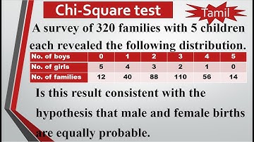 MA4151| MA3251| Testing Of Hypothesis |Chi square test|Goodness of fit |Fitting Poisson distribution