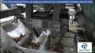 Fully Automatedprepack Secondary Packaging Line By Rotypack Filling Machine