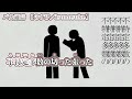 ニコカラ バカ通信 Off Vocal