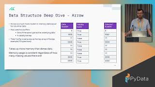 Celebrity Alex Owens - Why you should stop pretending your sparse data is dense - PyData London 25_YouTube.mp4 Net Worth