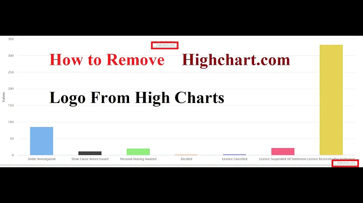 How to Remove  "highcharts.com" Logo From HighCharts | Removing High Charts Logo