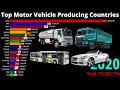 Top Motor Vehicle Producing Countries | Highest Motor Vehicle Producing Countries.