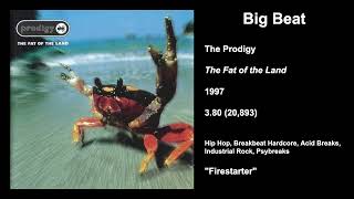 Exclusive The Best Album of Every Breakbeat Genre (15 Genres; According to RateYourMusic) Profile