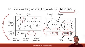 Sistemas operacionais: revisão de threads parte 3 de 3