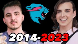 Famous Chris Tyson Evolution | Normal to Pedophile Net Worth