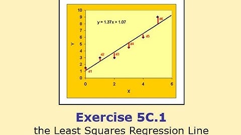 Ex 5C.1 - Least Squares Regression Line - Y12/Y13 A Level Further Maths (Statistics)