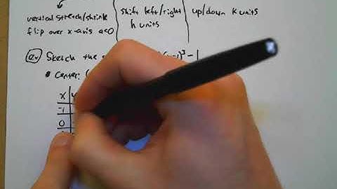 3/4/2020 Graphing Cubic Functions