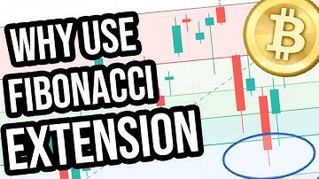 Fibonacci Extensions to Predict Bitcoin