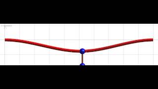 Moving Load on a fixed-fixed beam