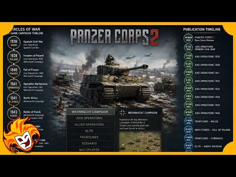 Panzer Corp 2 ~ A Timeline