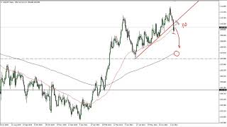 USD/JPY Technical Analysis for July 12, 2021 by FXEmpire