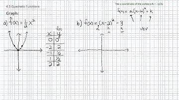 Algebra Videos: Graphing Quadratic Functions p1