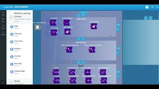 Autonomous No-Code AI for Complex Machine Learning Problems