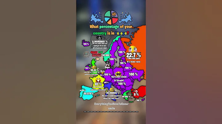 What percentage of your country is in Europe? 🗿👀 #shorts #map #europe #geography