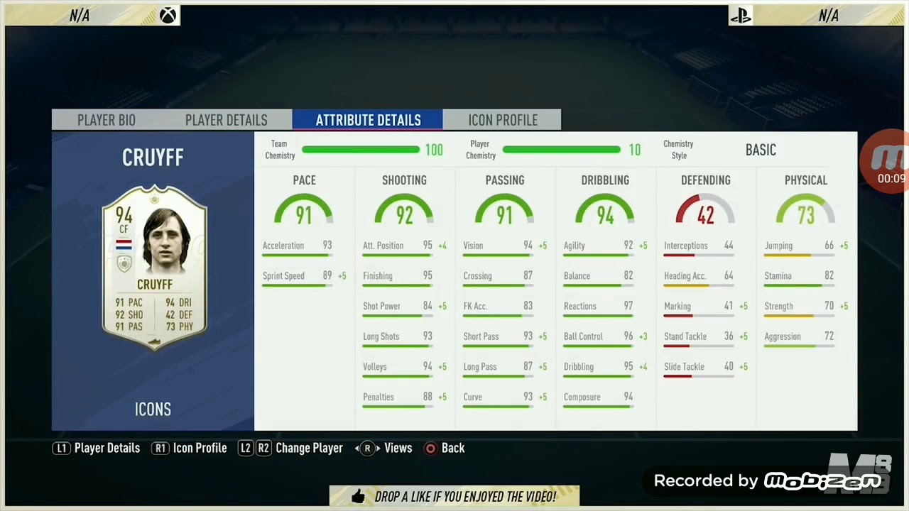 Prime Johan Cruyff (94) player review Fifa 19