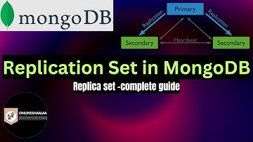 Replication Set in MongoDB |MongoDB Replication | Step-by-Step Tutorial for Beginners