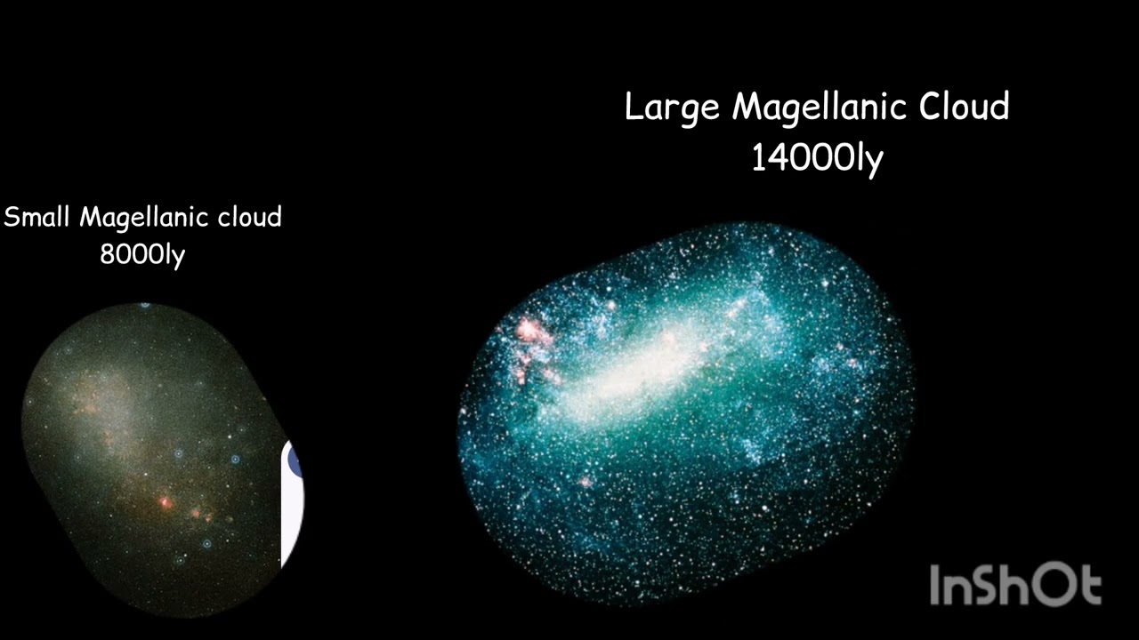 Universe Size Comparison 2026
