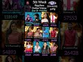 🟢LIVE:5th Week Day 31 9.45 PM Final Voting Result Promo Vijay Tv JioHotstar BiggBoss Tamil  Season 9