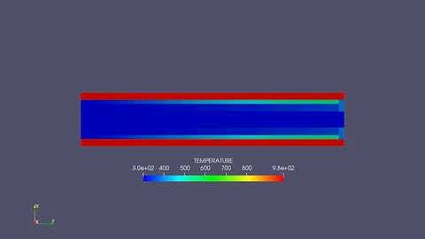 Temperature animation Conjugate heat transfer simulation- base grid- 0.006m-SS-0.05s