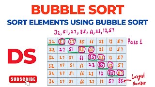 Bubble Sort | Example to Sort Numbers using Bubble Sort | Sorting Techniques | Data Structures