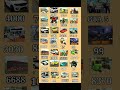 Real code 💥 Indian bike driving 3d all new cheat code update + plugin cheat code