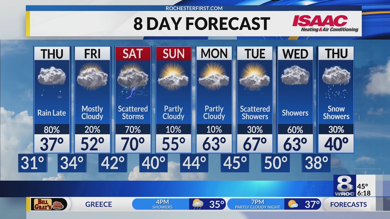 Rochester's Wednesday evening weather forecast - YouTube