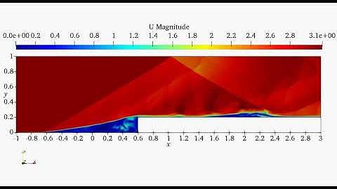 Total velocity contours for supersonic flow over a FS (Larger Inlet)