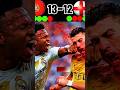 Part 04 Portugal🇵🇹 vs England🏴󠁧󠁢󠁥󠁮󠁧󠁿 final World Cup 2026😱#highlight#footballshort#ronaldo