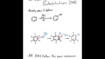 Electrophilic Aromatic Substitution (EAS) | Mechanism, Nitration & Halogenation Explained