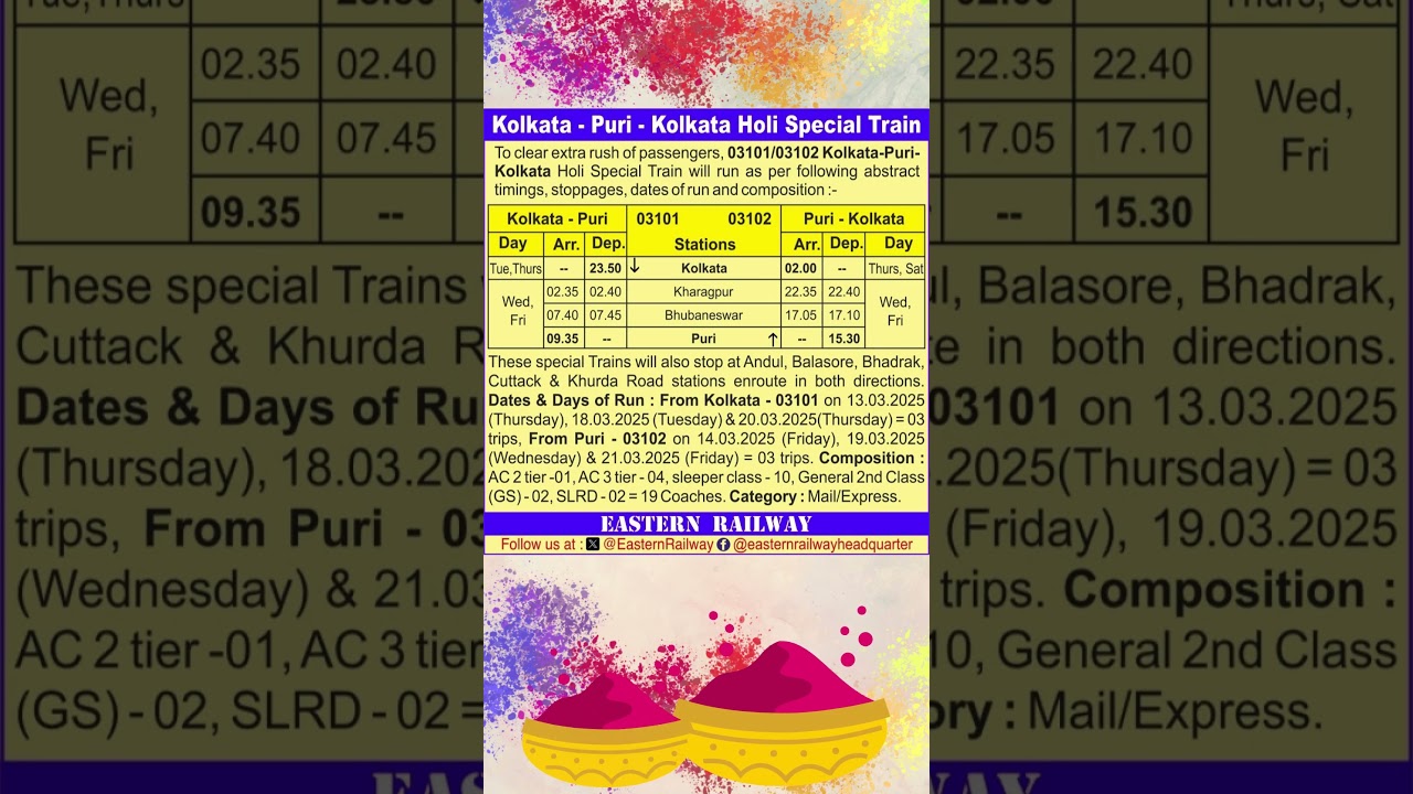 Holi Special Trains 