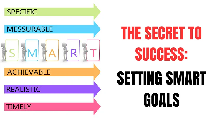 The Secret to Success: Setting SMART Goals