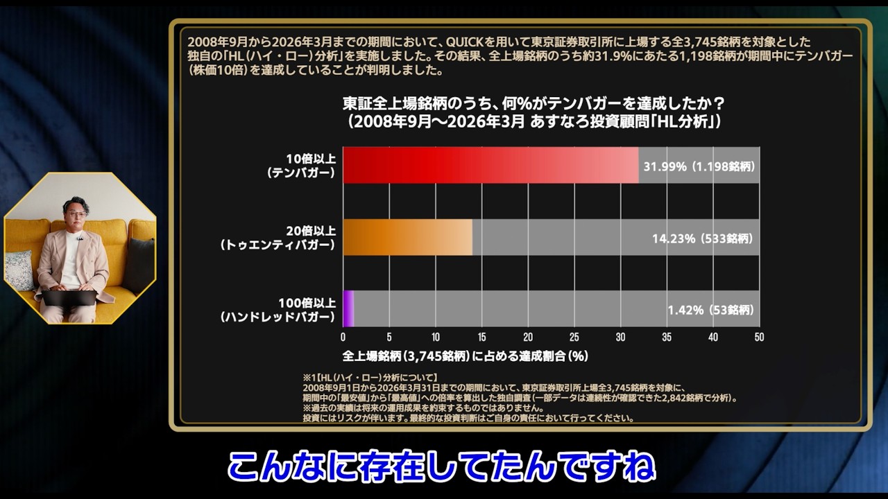 【証券アナリストが分析】メディアの悲観論に騙されるな！今こそ日本株で「100倍」を狙うべき理由