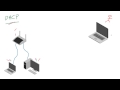 Computer Networking Tutorial - 37 - DHCP