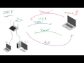 Computer Networking Tutorial - 37 - DHCP