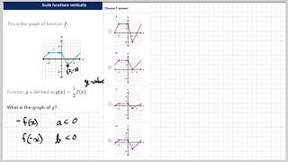 Graphing a function with vertical scaling