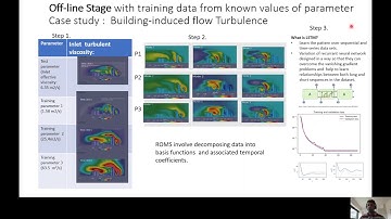 Deep learning based parametric Reduced order model for fluid flows. Case study: Urban flow.