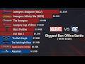 MARVEL vs DC: The Ultimate Box Office Battle (1978-2026)