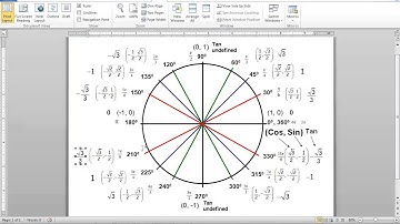 14.4 Solve Trig. Equations Day 1 LZHS