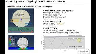 Abaqus FEA - Impact Dynamics (Rigid Cylinder to Elastic Surface)