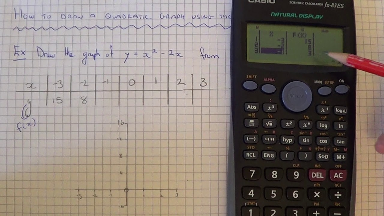 How To Draw A Quadratic Graph Using The