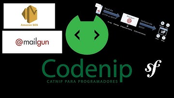 DIRECTO | Servicio de emails con Symfony y Mailgun | 13-12-2021 | CODENIP