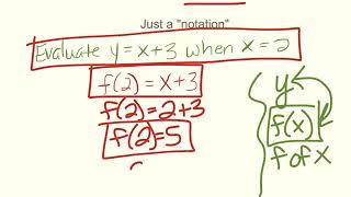 5 1 Part 3 Function Notation