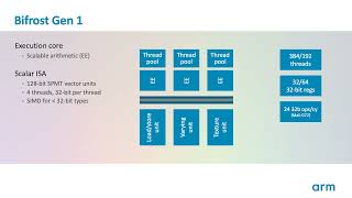 Arm Mali GPU Training Series Ep 2.1 : The Mali GPU family