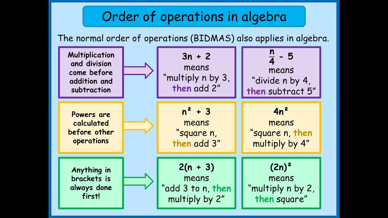 Operations orders. Order of Operations. Order of Operations Pemdas. Order of Operations in Math. Mathematical Operations.